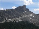 Rifugio Valparola - Pico Setsas